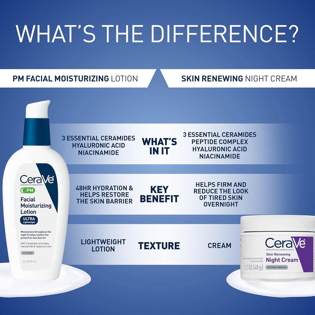CeraVe PM Daily Facial Moisturizer, Skin Care for Dry Skin, Oil-Free, 3oz