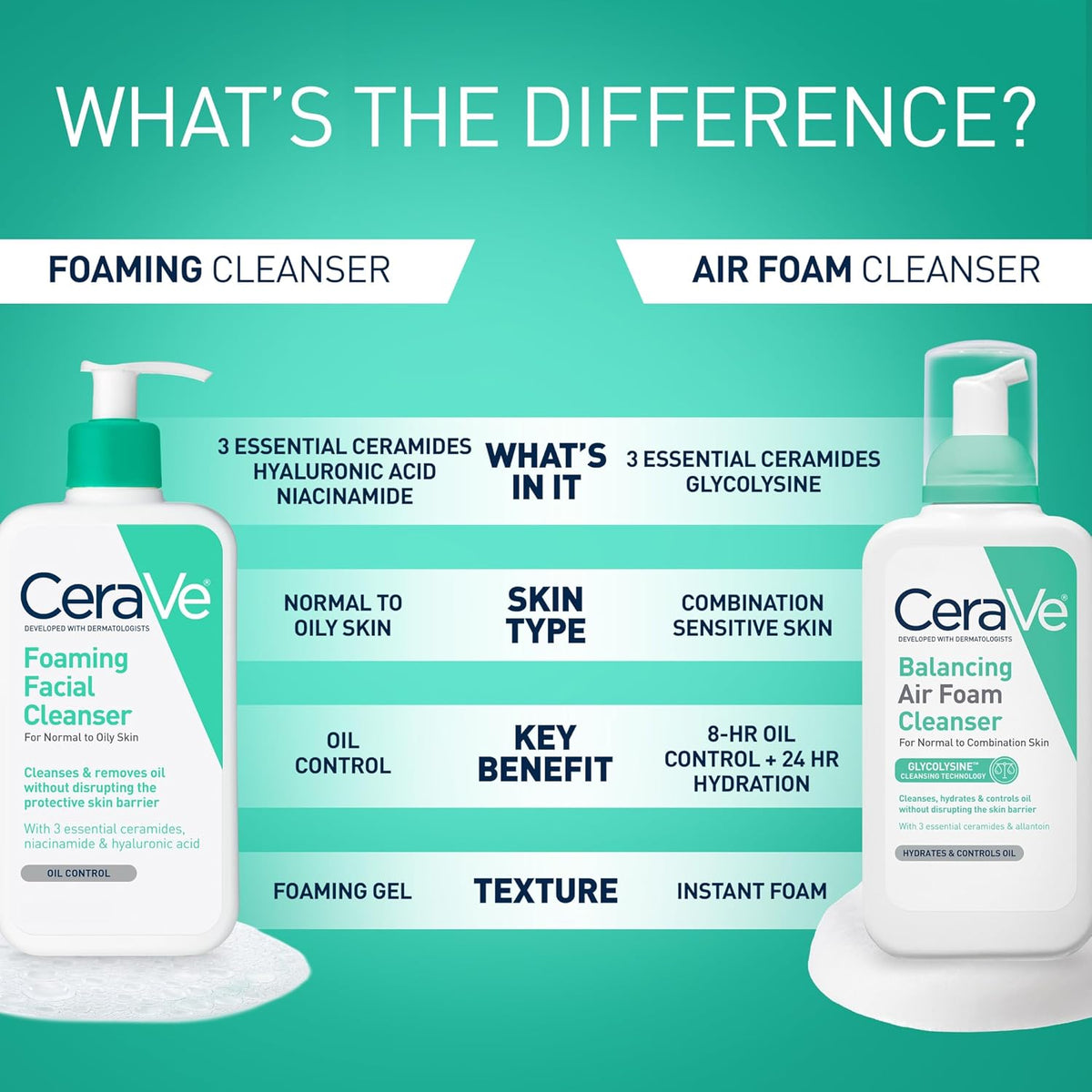 CeraVe Foaming Facial Cleanser, Face Wash for Oily Skin, 16fl oz